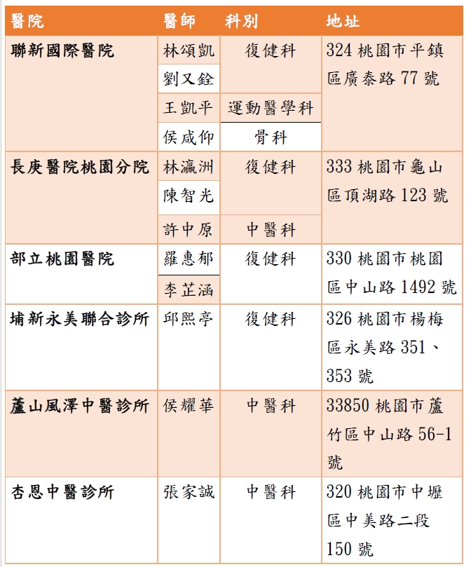 桃園醫院
